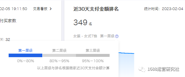 如何掌握1688店铺核心操作要点，新手运营看这里!