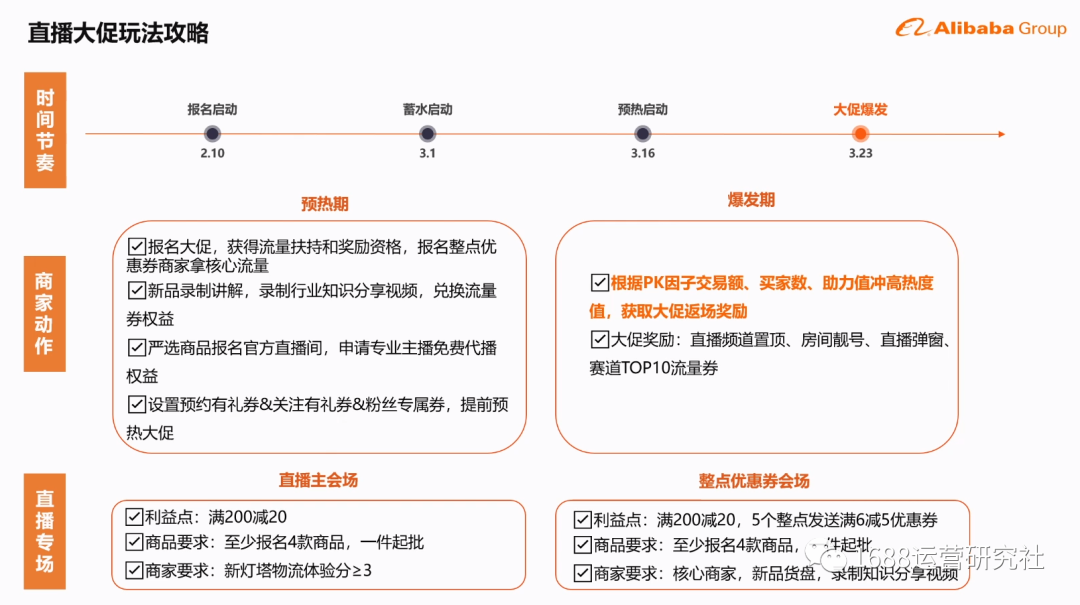 3月大促前冲刺上L6,拿更多活动资源，获更多加权！