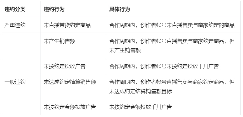 抖音发布精选联盟合作订单管理规则，2月15日生效