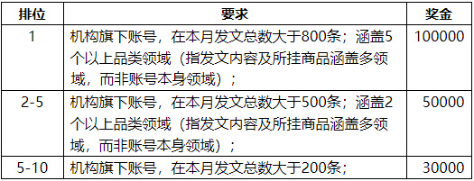 京东7月短视频排位赛新添机构赛道通知