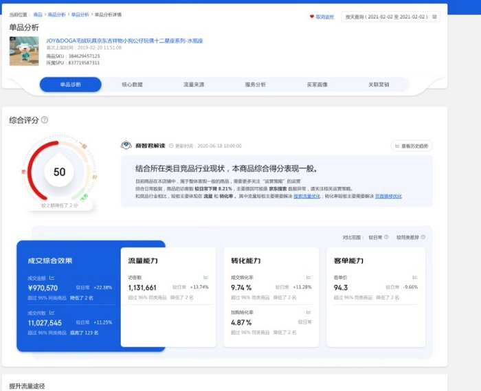 京东商智能得单品诊断全新升级，新增预约预售、新品分析、属性分析等功能