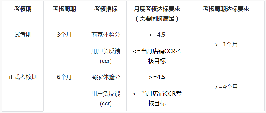 抖音发布关于新增《旗舰店商家考核规范》