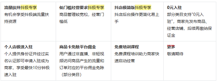 抖音极速版电商如何入驻？入驻指南速看