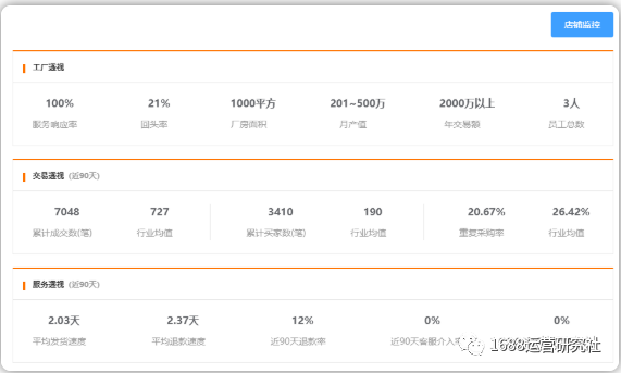 如何数据化运营1688店铺，做精准化数据输出？