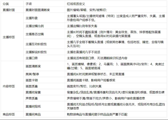 京东直播用户体验提升计划V4.0说明！