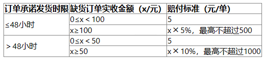 拼多多商家未能按时履约发货对店铺有什么影响? 拼多多商家未能按时履约发货对店铺有什么影响?