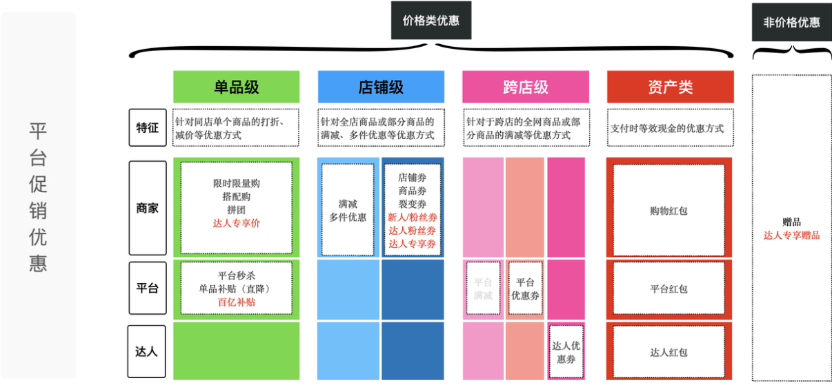 抖店营销优惠叠加规则解析
