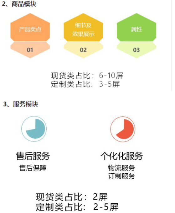 干货丨1688爆款详情页新手运营怎么做？