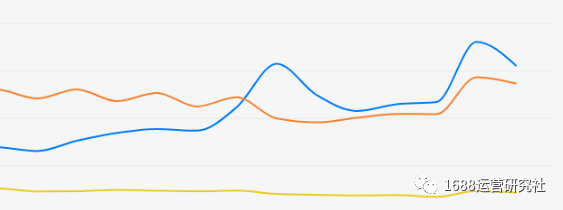 这些1688店铺运营的核心，操作了就有效果！