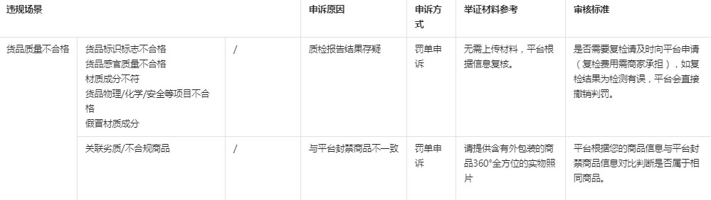 抖音发布关于新增【供应链管理平台】国内供应商申诉管理规则