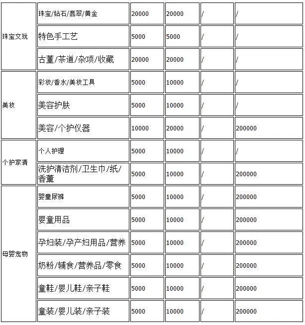 抖音小店功能–货到付款