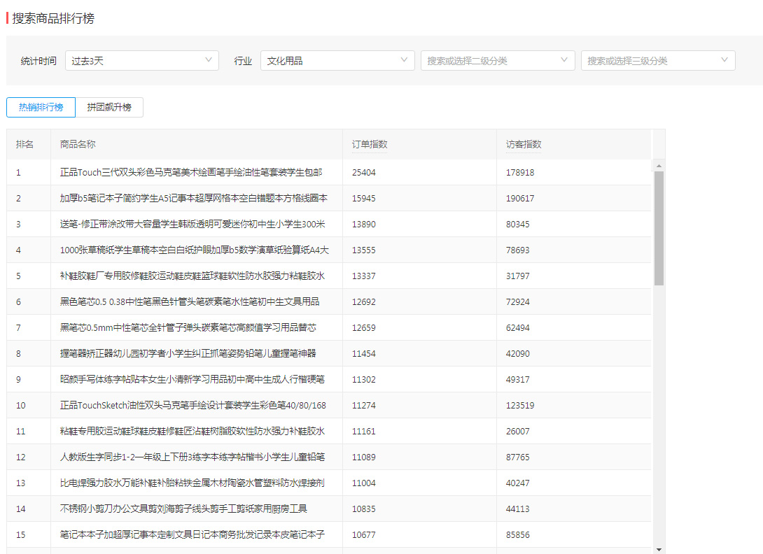拼多多店铺如何正确进行爆款选款？有什么方法？