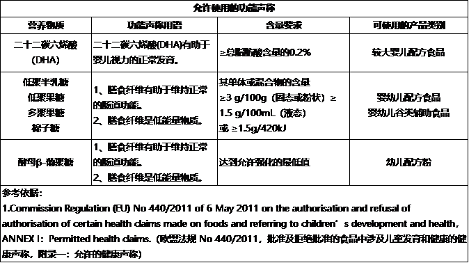 关于京东开放平台婴幼儿食品商品信息合规规范