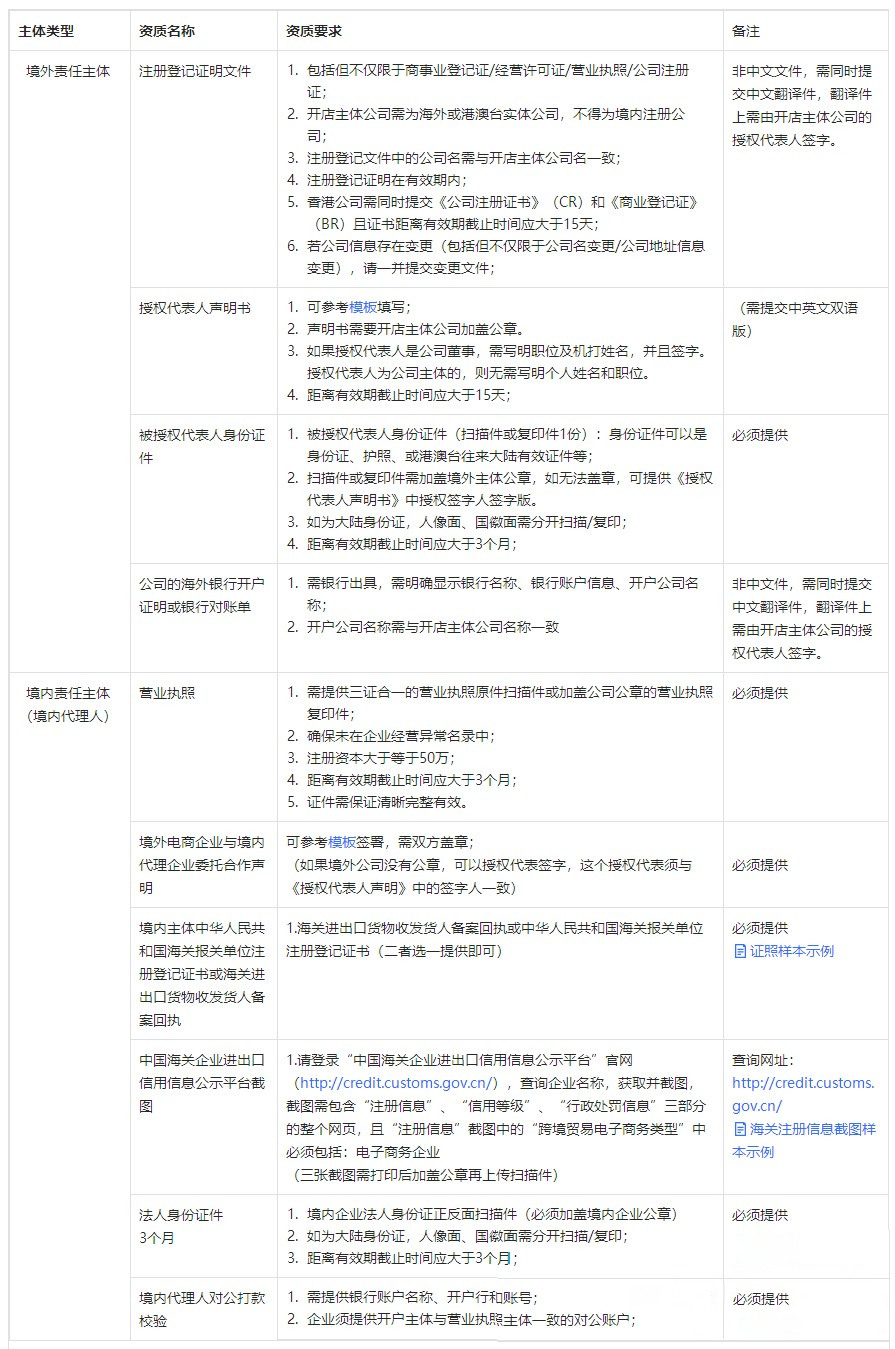 入驻抖音小店“全球购”资质要求及退店规则 入驻抖音小店“全球购”资质要求及退店规则