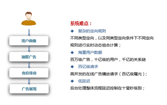 京东直投–玩转直投流量