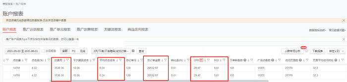 京东如何优化好产品详情页、拉升产品转化率