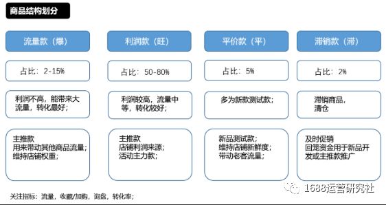 最新趋势下，如何做好1688店铺运营的精准定位？