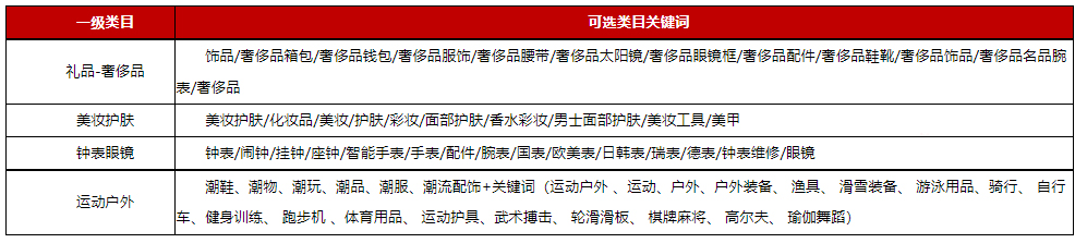 京东发布关于《京东开放平台京东代购店店铺命名规则》