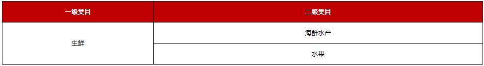 京东开放平台发布“足斤足两”服务规则，8月15日生效