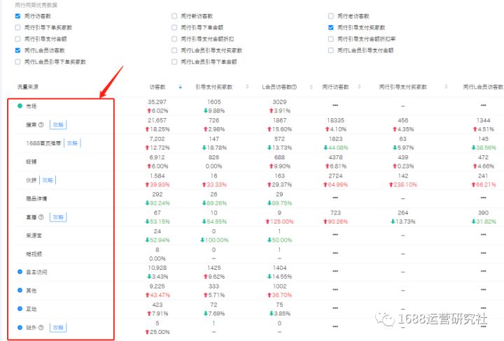 假期后，如何运营1688店铺，才能快速回流?