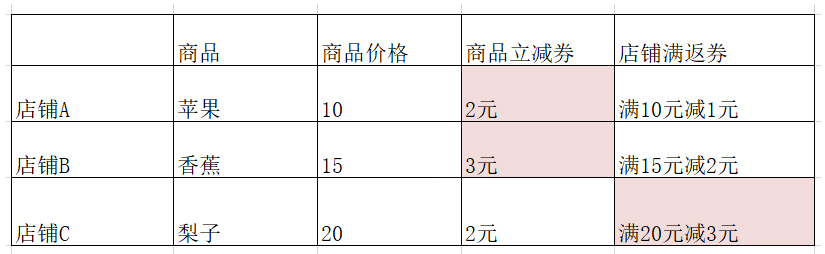 拼多多优惠券商家怎么合理使用？