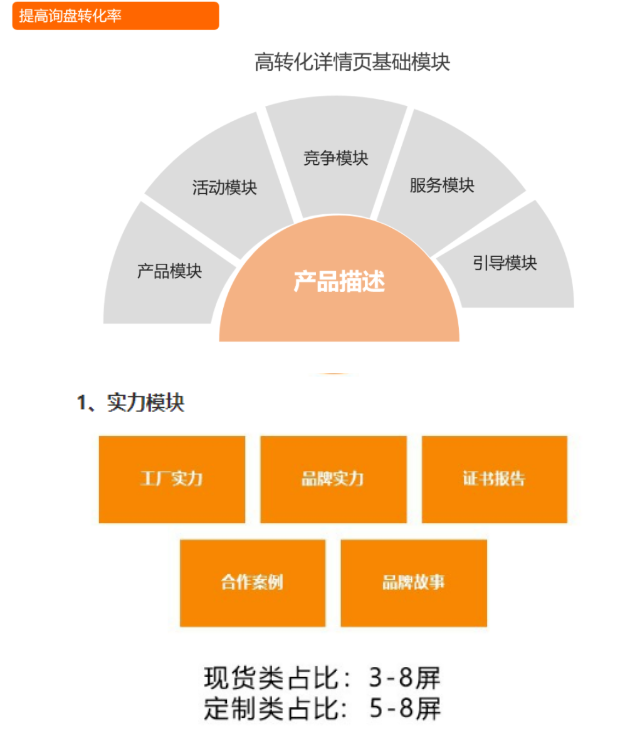 干货丨1688爆款详情页新手运营怎么做？