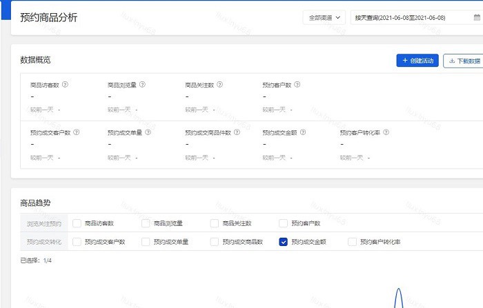 京东商智能得单品诊断全新升级，新增预约预售、新品分析、属性分析等功能