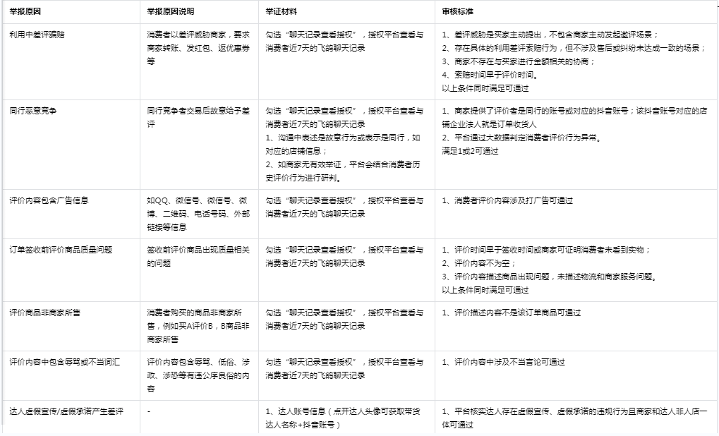 抖音电商关于修订《商品及服务评价规则》的公示通知