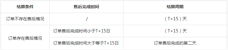 抖音发布精选联盟活动页推广费结算规范