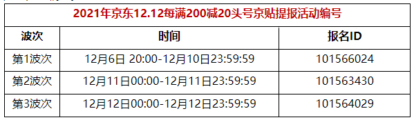 2021年京东双十二头号京贴活动解读