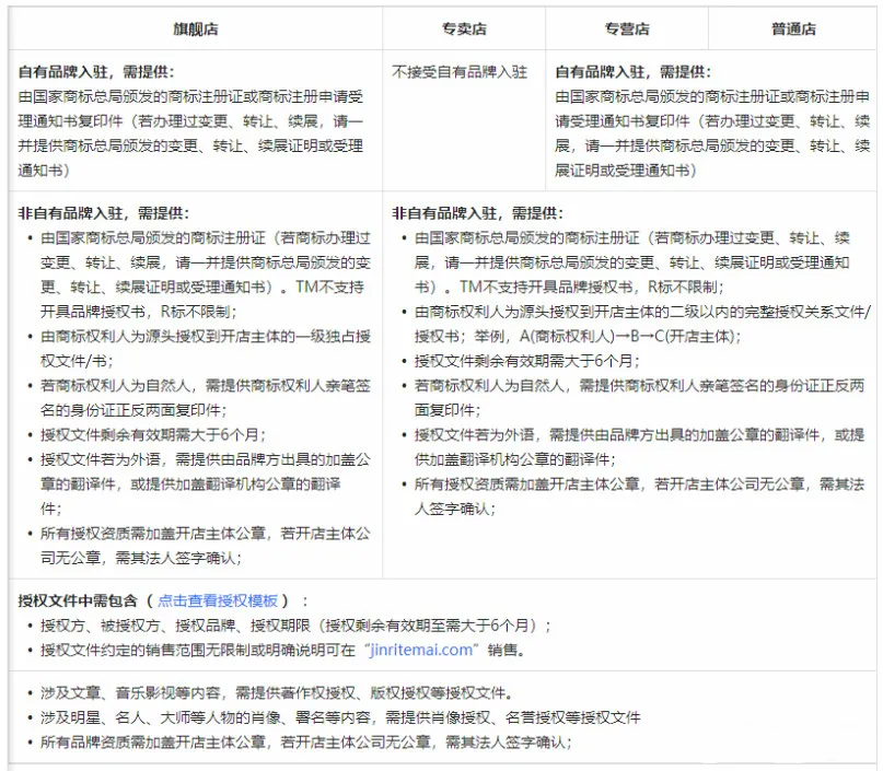 抖音小店新增入驻限制，入驻资质标准修订