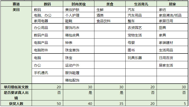 京东短视频八月达人排位赛垂榜具体规则说明