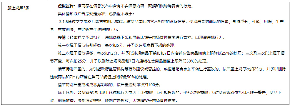京东推出商家虚假宣传相关细则，来看具体详情