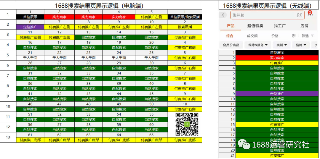 1688搜索排名的底层逻辑,运营看这些操作就对了! 1688搜索排名的底层逻辑,运营看这些操作就对了!