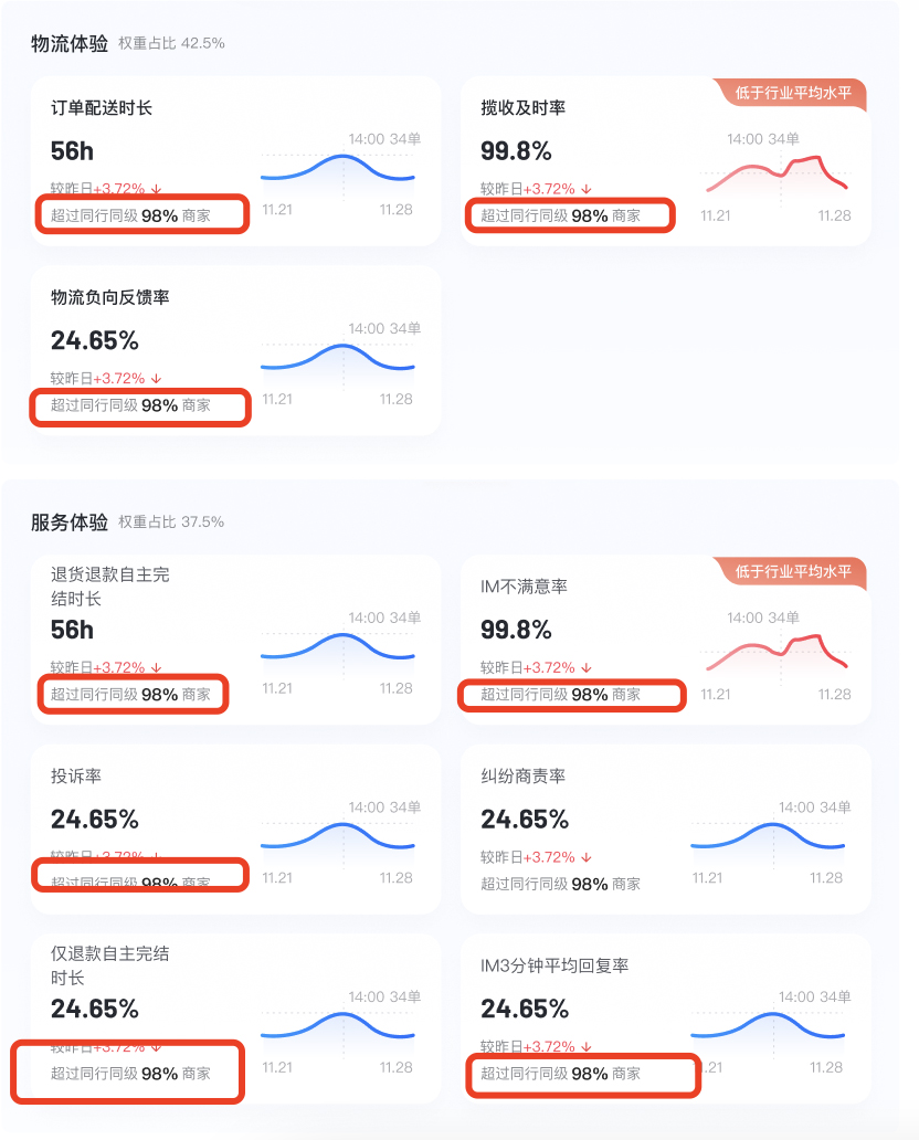 抖音发布关于商家体验分下线疫情期间分数保底规则公告 抖音发布关于商家体验分下线疫情期间分数保底规则公告
