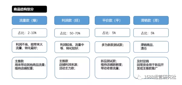 什么是1688店铺诊断，这些核心要点你掌握了吗？