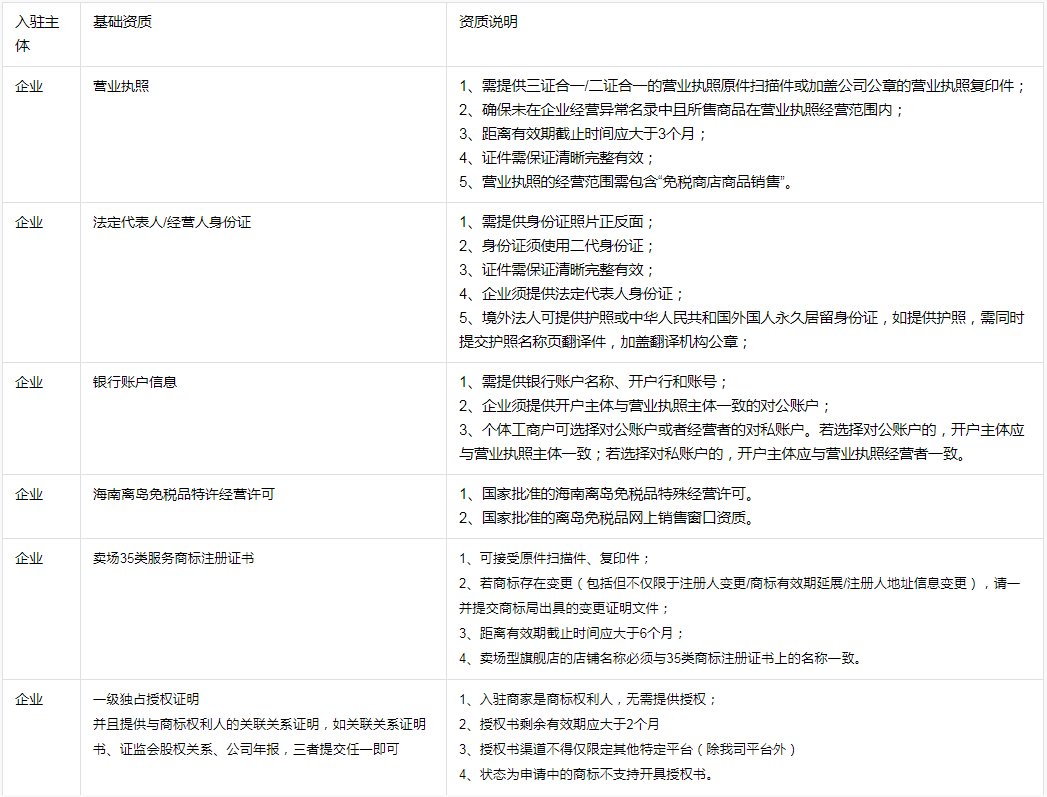 抖音电商【海南业务】招商入驻规范