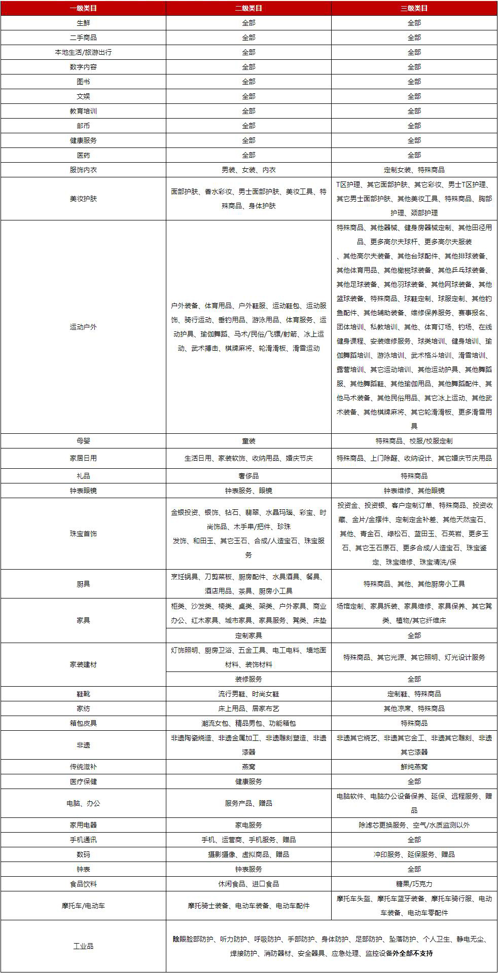 京东开放平台发布“取消订单“服务管理规则 京东开放平台发布“取消订单“服务管理规则
