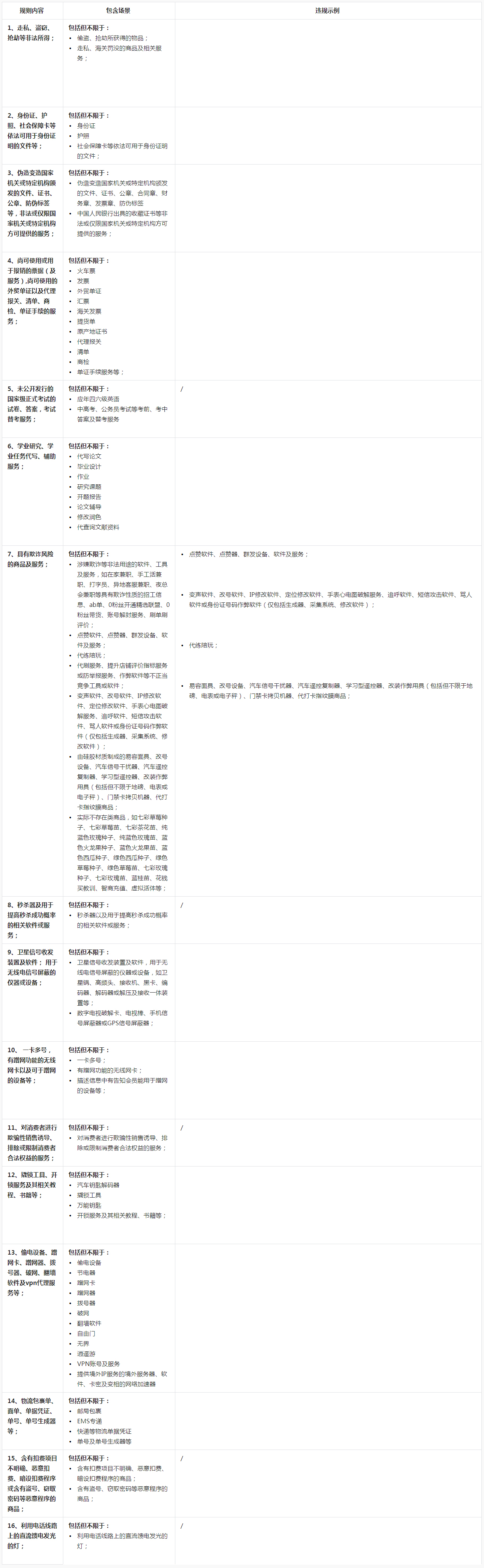 抖音小店禁止发布“涉及欺诈、盗窃、作弊、骚扰他人等商品或服务类”信息