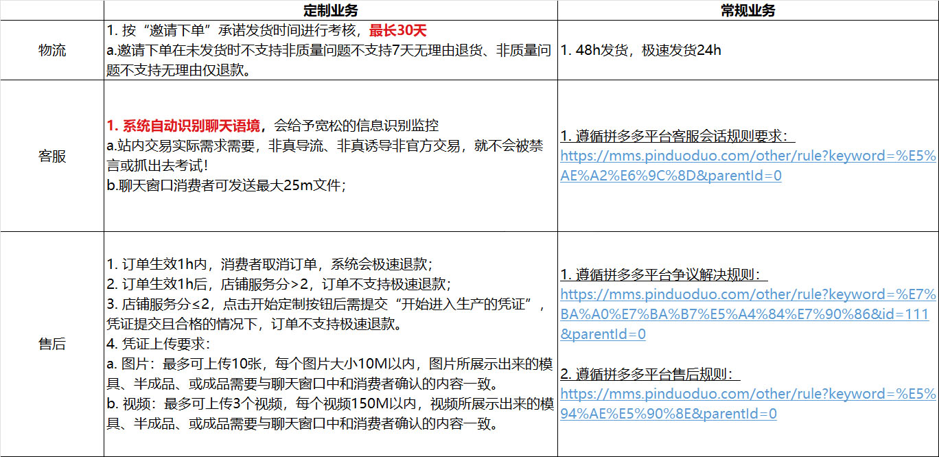 拼多多童装行业定制业务商家如何设置？