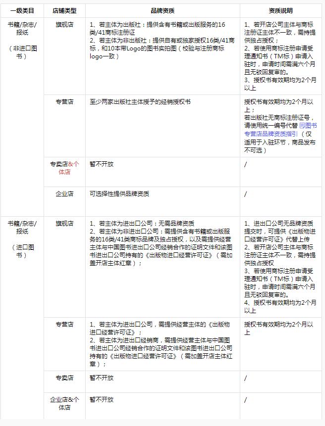 抖音发布关于【母婴图书】行业管理规范