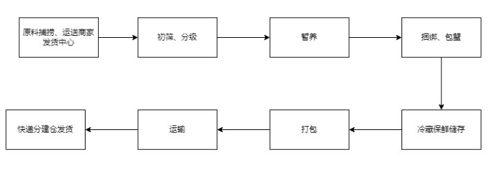 抖音发布关于河蟹抽检/现场监督检查细则 抖音发布关于河蟹抽检/现场监督检查细则