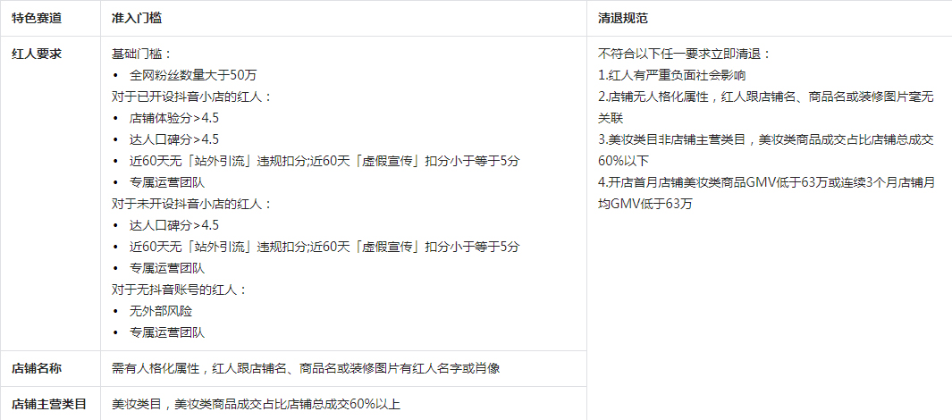 抖音新增美妆红人买手店招商规范，4月5日首次生效！