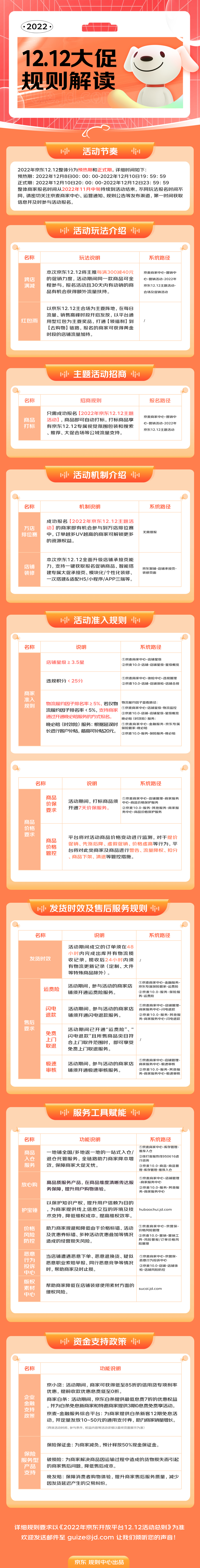 速看！京东发布2022年12.12大促规则解读