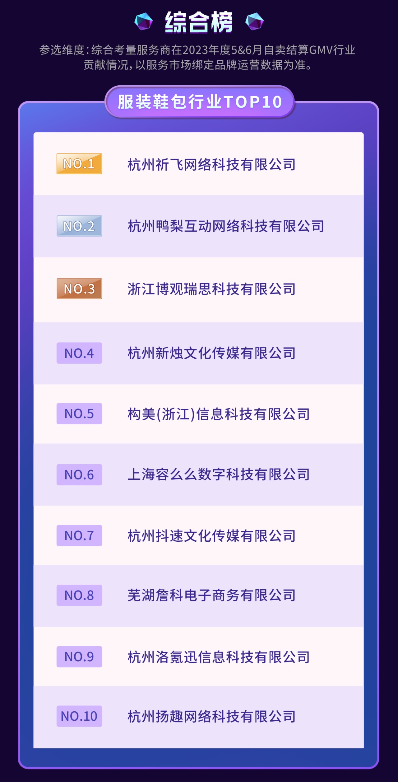 抖音电商发布品牌服务商2023年度5&6月榜单：分为综合榜和增长榜