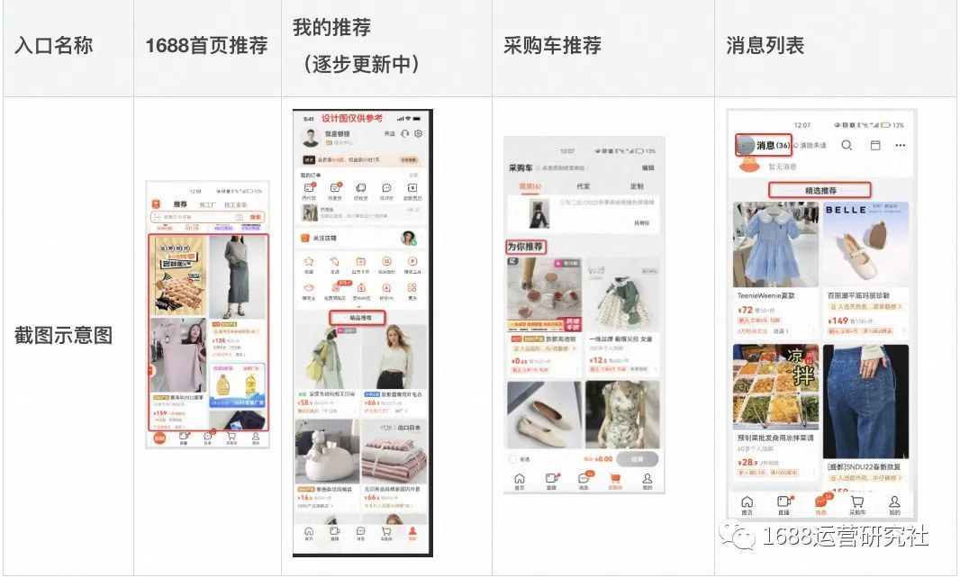 1688搜索推荐，猜你喜欢流量那么大，就该这样玩！