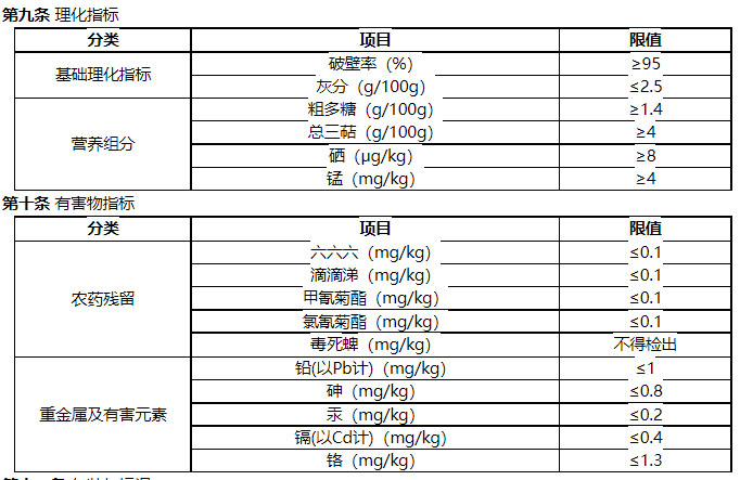 京东开放平台破壁灵芝孢子粉商品品质认证质量标准