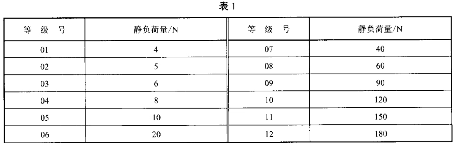 关于京东开放平台钓鱼竿商品品质认证质量标准的通知，7月12日生效