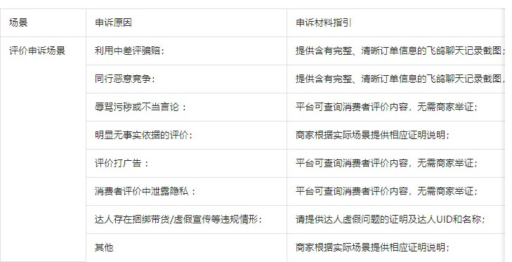 抖音《抖店商家申诉规则》更新公示，3月31日生效
