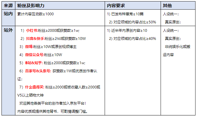 京东绿芽计划美妆活动来袭